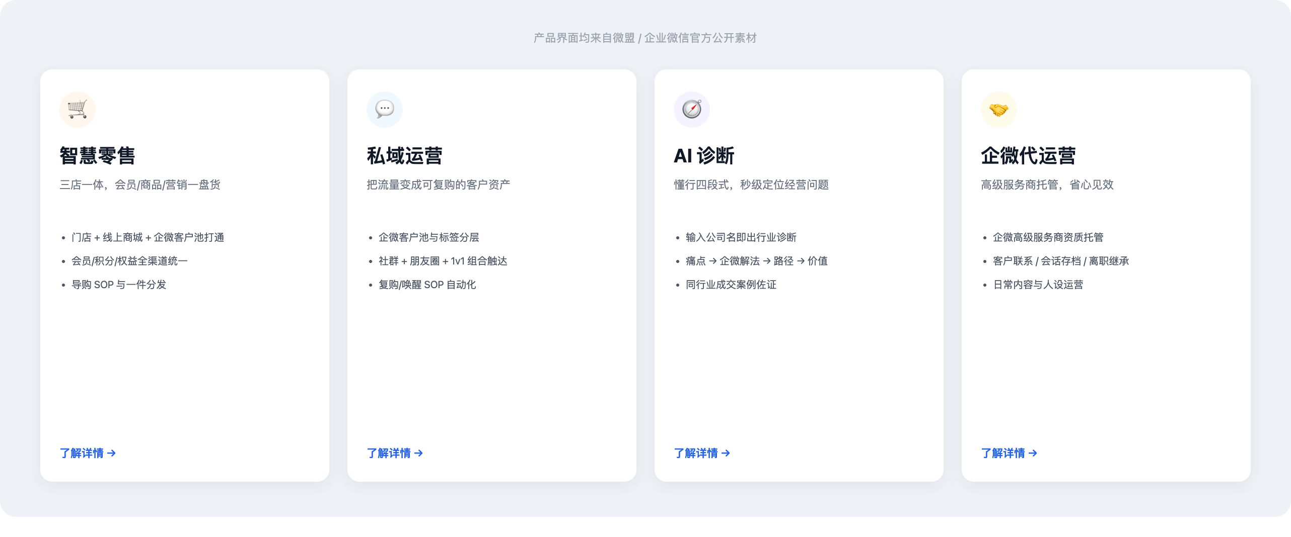 盟众科技四条产品线服务概览：智慧零售、私域运营、AI 诊断、企微代运营